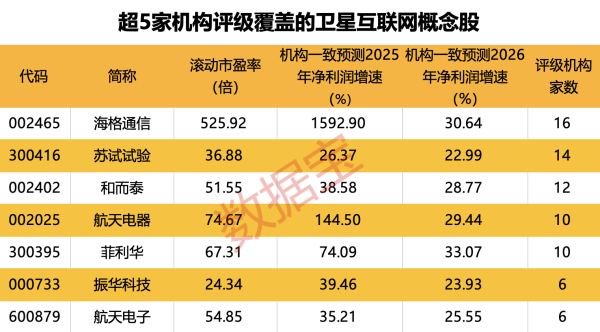 热丰网 我国成功发射试验二十七号卫星01星～06星