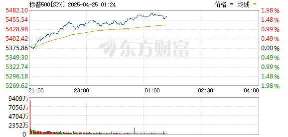 R图 SPX_0