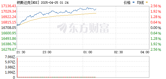 R图 NDX_0