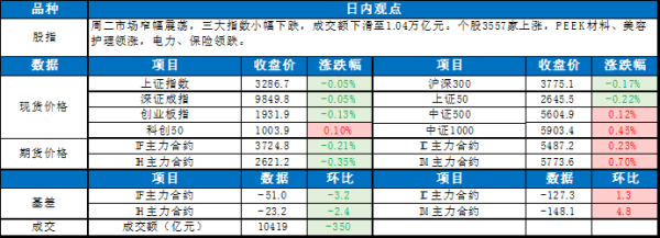 宝龙配资 0430东吴宏观股指每日观点 |市场窄幅震荡 ，PEEK材料领涨