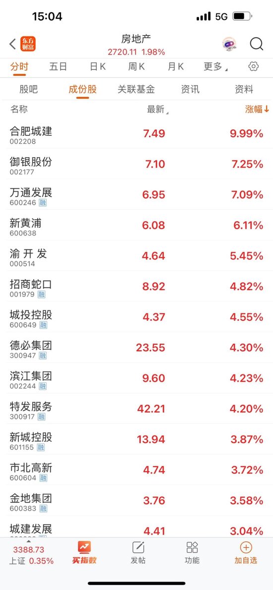 兴旺国际投资 利好，多股大涨！