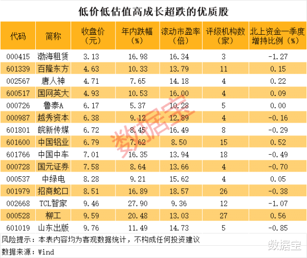 智赢策略 低价、低估值、高成长、超跌的优质股, 15股上榜
